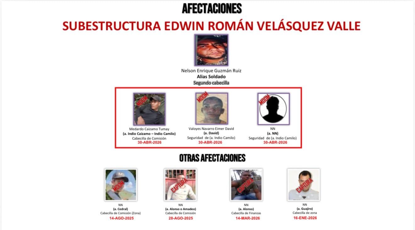 Ejército abate a alias "Indio Caizamo", presunto ordenador de asesinatos de policías en Betulia