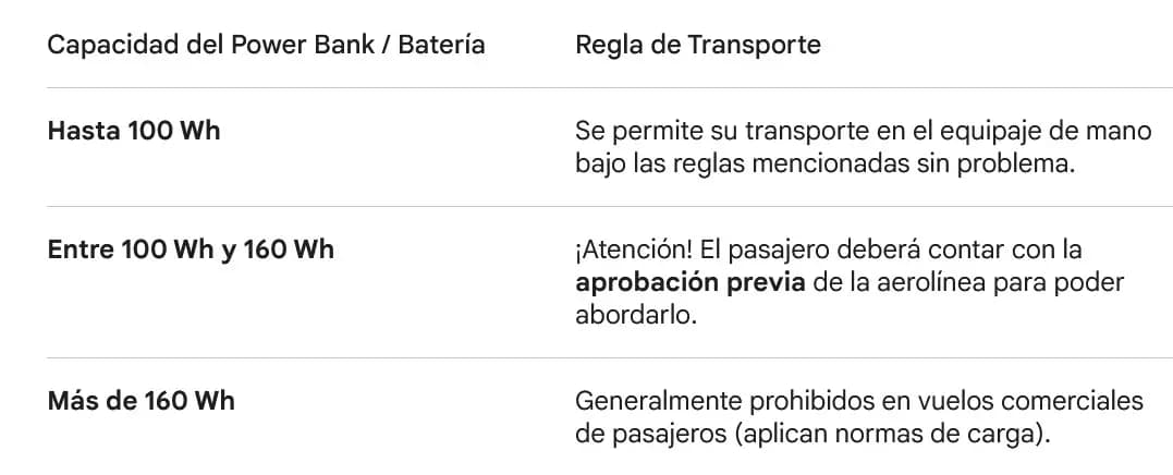 Aerocivil endurece reglas para power banks en vuelos: solo en equipaje de mano y prohibido usar en el aire