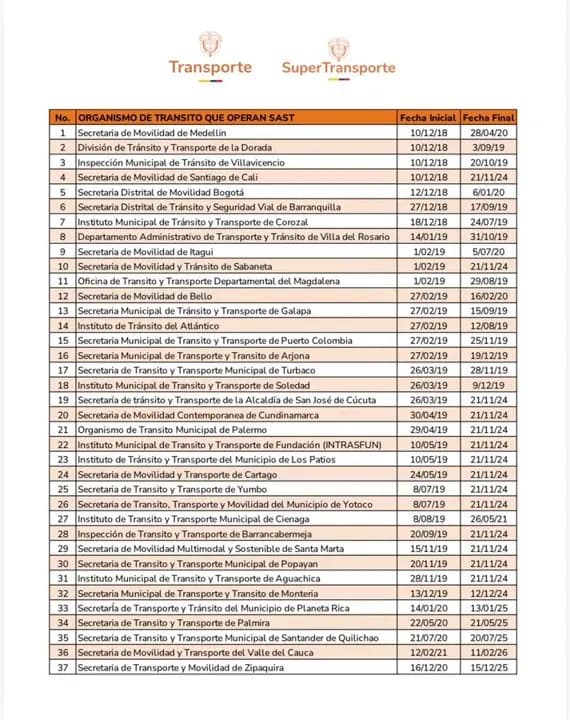 Millones de fotomultas ilegales: revise las fechas para saber si puede reclamar su dinero