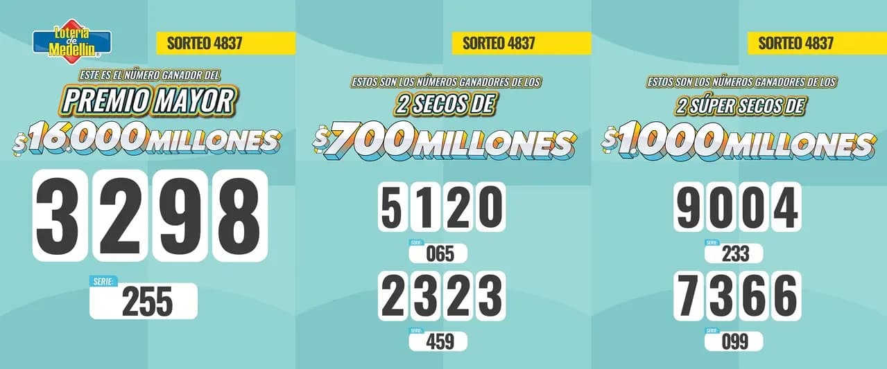 Lotería de Medellín: así quedaron los números del sorteo 4837 del 29 de mayo