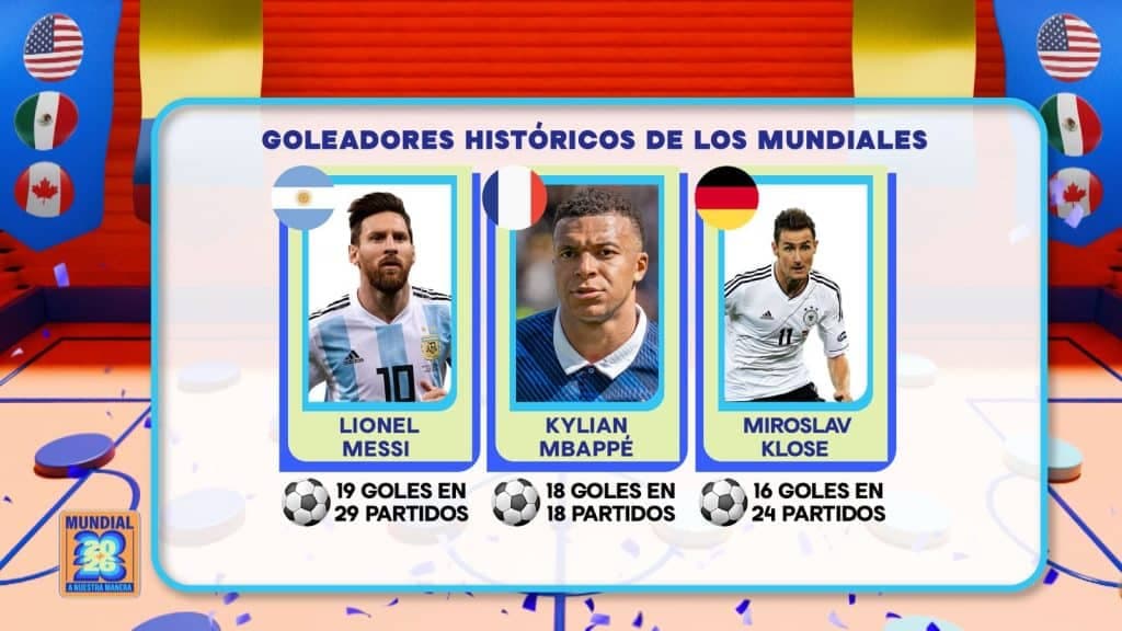 Messi y Mbappé: la carrera histórica por los goles del mundial