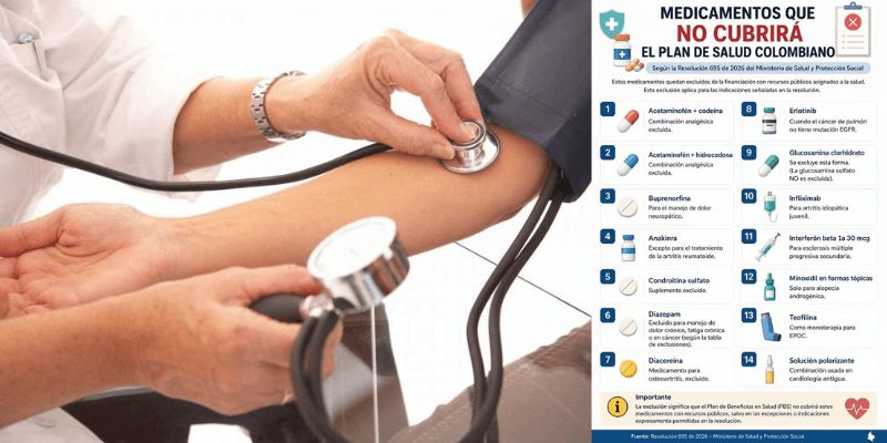 Gobierno excluye más de 100 tratamientos de salud pública en drástico recorte para 2026