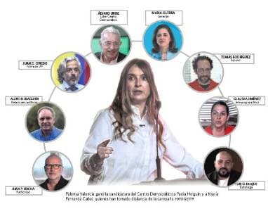 El círculo íntimo de Paloma Valencia: Uribe, estrategas y su propia familia