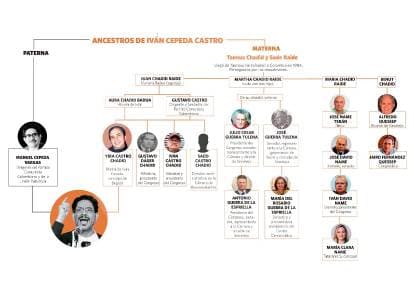 Las raíces de Iván Cepeda: una dinastía que ha estado cerca del poder durante siglos