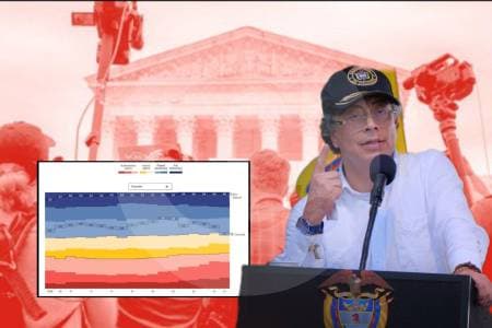 Colombia cae a su peor nivel democrático: de régimen híbrido por violencia política y ataques a líderes