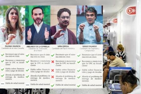 Cepeda, Valencia, De la Espriella y Fajardo: así piensan salvar la salud en Colombia