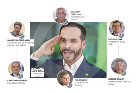 De la Espriella arma su gabinete entre veteranos políticos y promesa de cambio