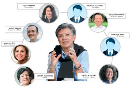 Los nombres clave detrás de la candidatura presidencial de Claudia López