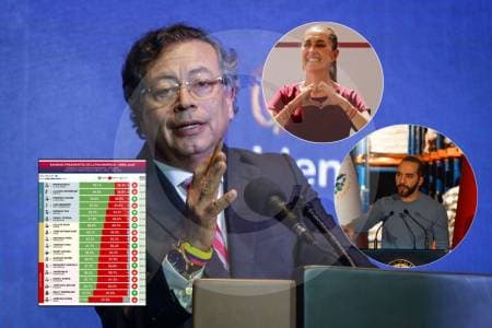 Petro cae en popularidad: encuesta lo ubica entre los presidentes menos favorecidos de Latinoamérica