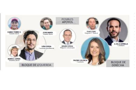 Los clanes políticos juegan al espera: así se mueven en silencio antes de la primera vuelta presidencial