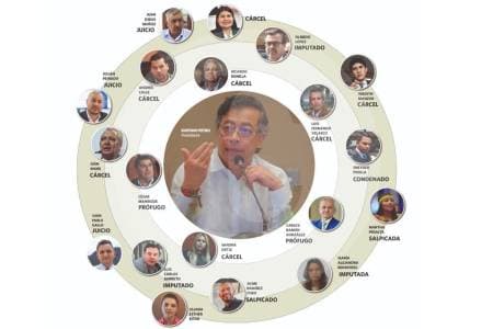 El desmoronamiento de la UNGRD: siete presos, dos prófugos y un juicio que sigue creciendo