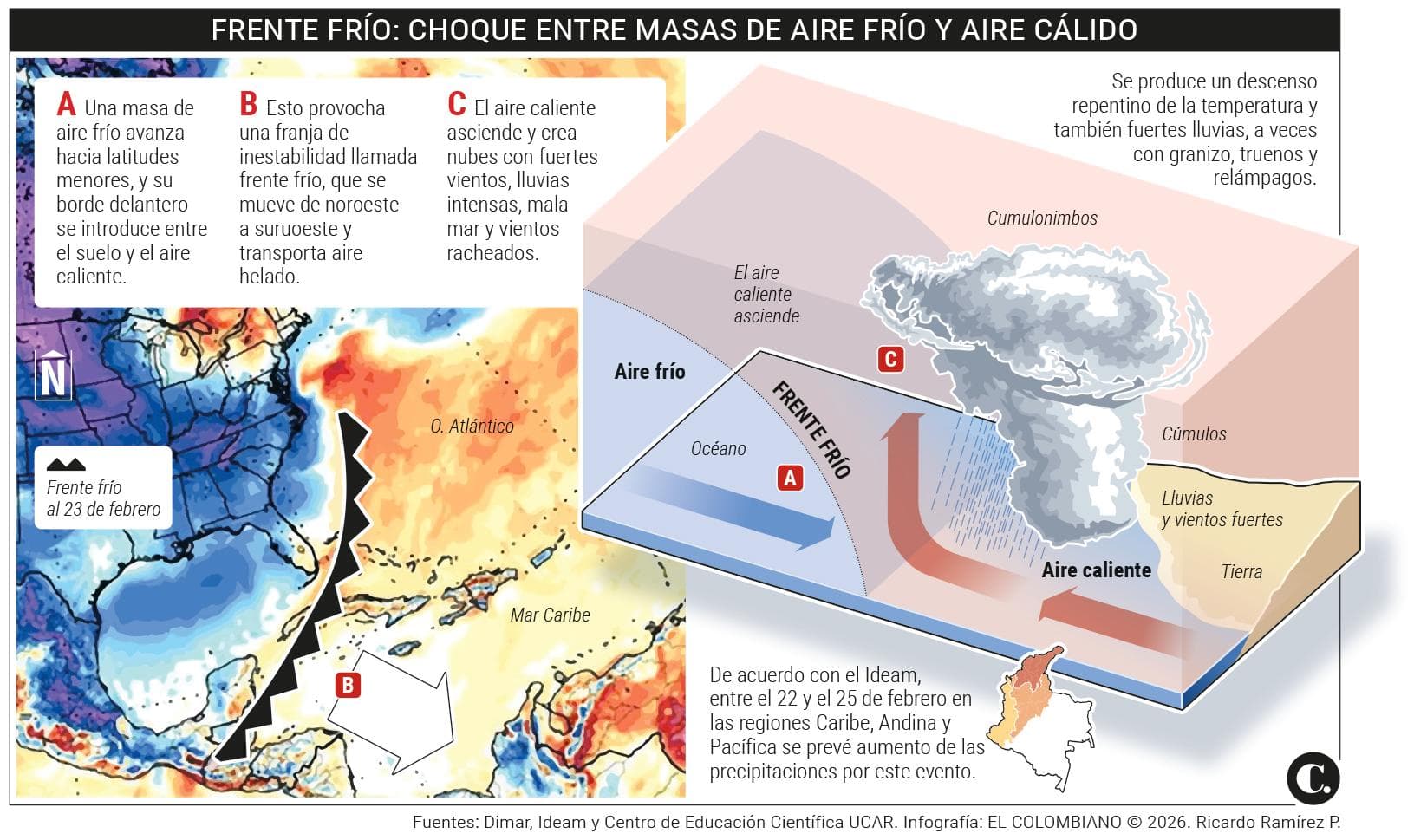 Colombia alerta por frente frío, La Niña y polvo del Sahara: semana crítica de lluvias