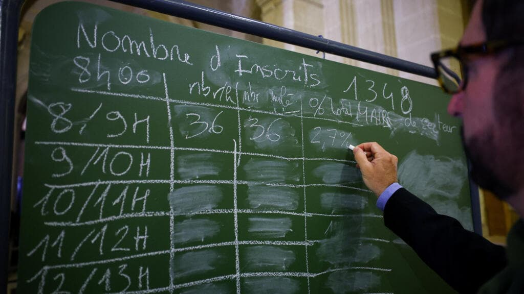 Francia fragmentada: izquierda mantiene ciudades, extrema derecha frena, y 2027 sigue incierto