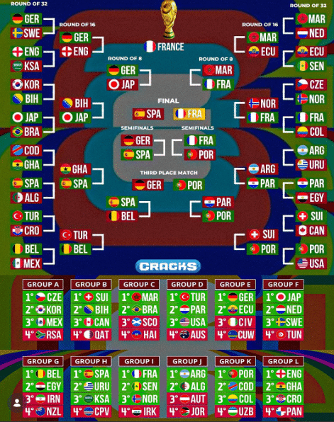 Empresa de datos predice un futuro complicado para Colombia en el Mundial 2026