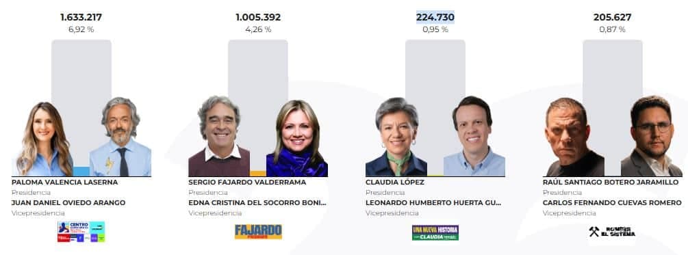 Los candidatos que quedaron fuera: el lado amargo de las presidenciales
